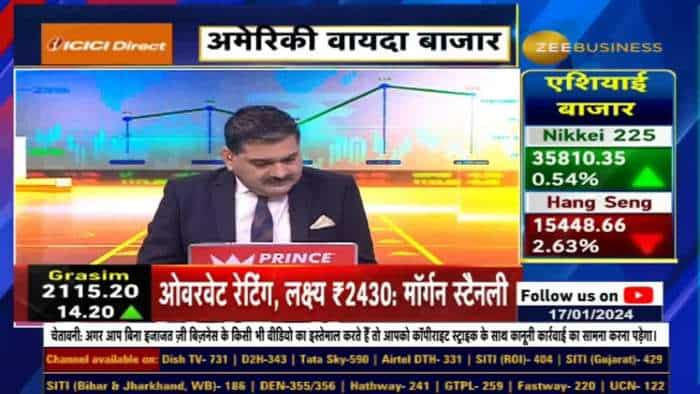 दिसंबर तिमाही में L&T Tech के नतीजे कैसे? गिरावट पर क्यों करें L&T Tech में खरीदारी?