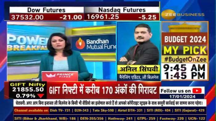 Market Strategy | निफ्टी और बैंक निफ्टी पर अनिल सिंघवी की दमदार स्ट्रैटेजी