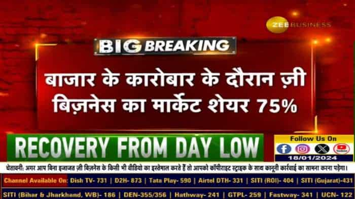 Zee Business भारत का पहला बिजनेस चैनल बना जिसके 77% मार्केट शेयर हुए, मार्केट ओपनिंग के दौरान ज़ी बिज़ का दबदबा