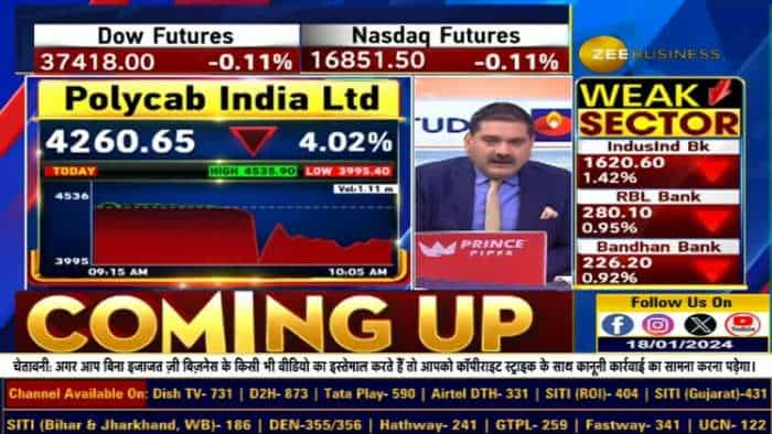 Polycab India Q3 Results: मुनाफा ₹361 करोड़ से बढ़कर ₹413 करोड़ (YoY) हो गया