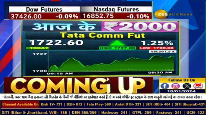 Tata Comm Future में Anil Singhvi ने क्यों दी खरीदारी की राय? क्या है ट्रिगर्स, टार्गेट्स और स्टॉपलॉस? जानिए यहां