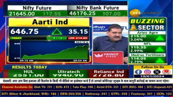 क्यों AARTI INDUSTRIES में एक्शन, क्या है बड़ी खबर?  ब्रोकरेज को क्यों पसंद Aarti Industries?