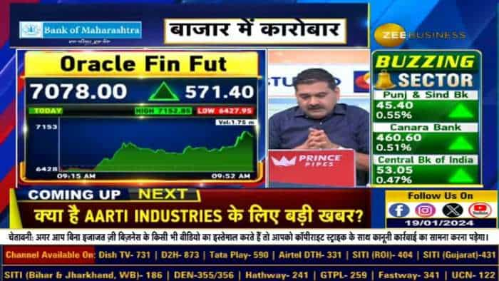 Oracle Finance में जोरदार एक्शन, ऑप्शंस में ट्रेड करने वालों की होगी चांदी, क्या है आज के ऑप्शंस का हाल?  जानिए इस वीडियो में