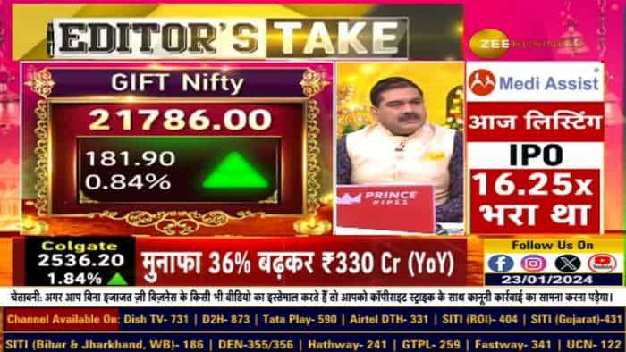 बाजार में 1-2 दिन के करेक्शन से क्यों नहीं डरें? मिडकैप-स्मॉलकैप में अब भी बन रहा पैसा?