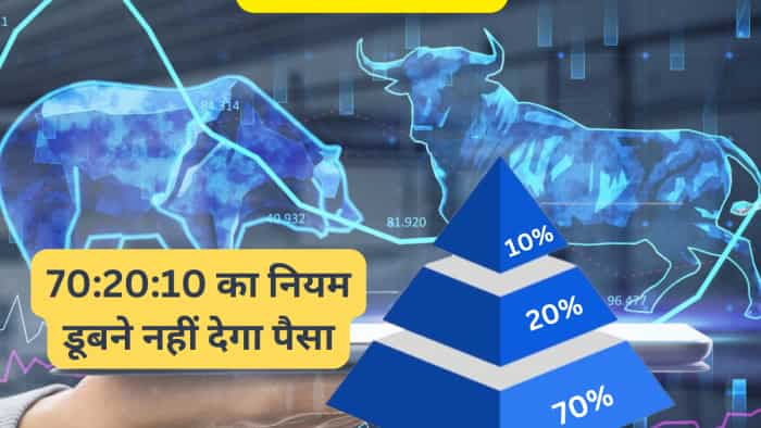 Stock market: How formula of 70:20:10 can save your investments from market fluctuations explained gold equity debt success mantra