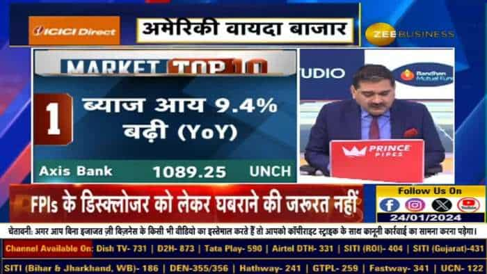 #MarketTop10 के साथ बाजार में रहें आगे, आज के टॉप 10 बाजार समाचार देखें और जानें चर्चा कहां है?