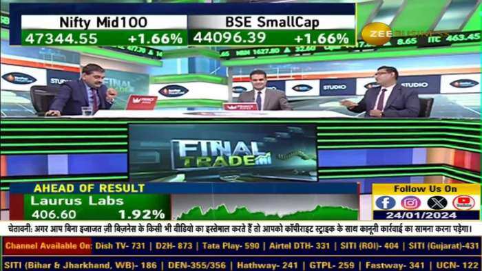 Birla Soft Q3 Results: Revenue और मुनाफा विश्लेषण जानें