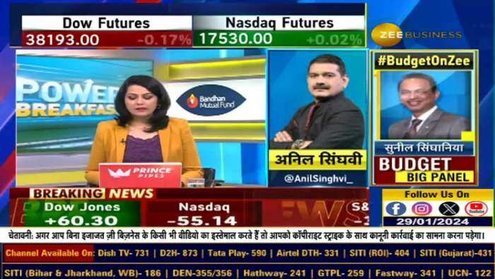 Market Strategy | निफ्टी और बैंक निफ्टी पर अनिल सिंघवी की दमदार स्ट्रैटेजी