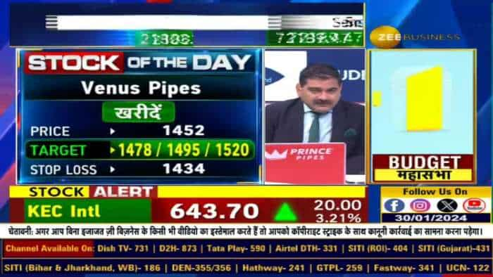 Stock Of The Day: Anil Singhvi ने दी Venus Pipes में खरीदारी की राय?