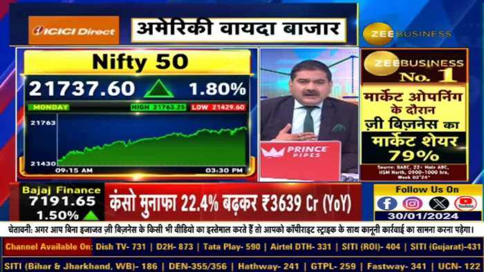 Midcap-Smallcap में अब भी तेजी रहेगी? Why the Bull Run Continues Explains Anil Singhvi