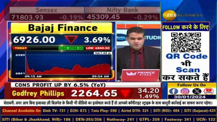 बजाज फाइनेंस : नतीजों के बाद का विश्लेषण, बजाज फाइनेंस के साथ क्या हो रहा है?