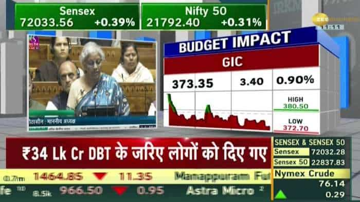 Interim Budget 2024: 10 साल में करीब 25 करोड़ लोग गरीब रेखा से आए बाहर,  किसानों पर सरकार का फोकस