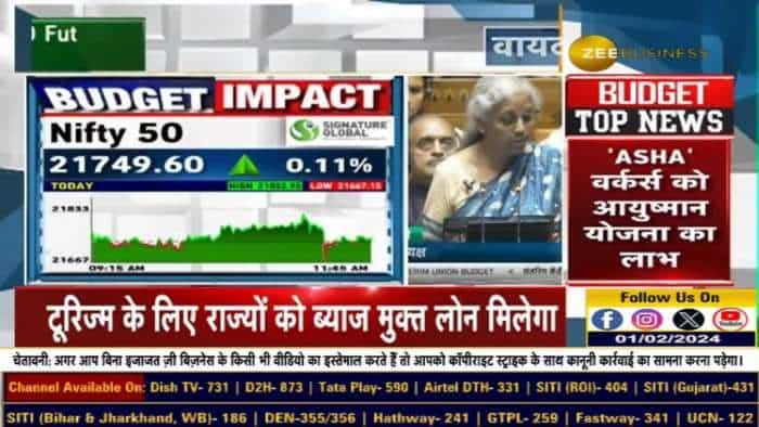 बजट 2024 लाइव अपडेट: वित्त वर्ष 2015 के लिए Fiscal Deficit लक्ष्य 5.1% निर्धारित किया गया है, FM निर्मला सीतारमण का कहना है