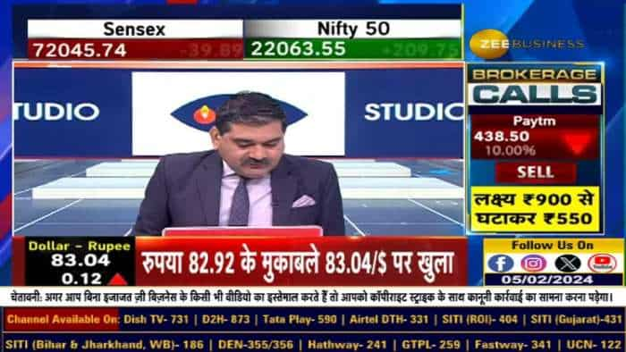 Stock Of The Day : Anil Singhvi ने दी Tata Motors Fut, India Glycols & Delhivery में खरीदारी की राय?