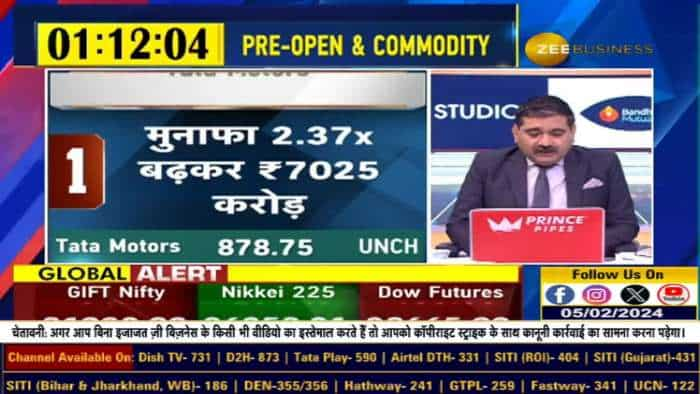 MarketTop10 के साथ बाज़ार में आगे रहें, आज Top 10 बाज़ार समाचार खोजें - चर्चा कहाँ है?