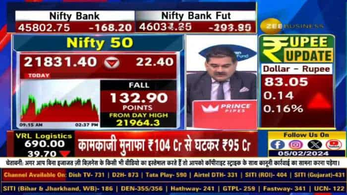 Anil Singhvi's Market Strategy: बाजार में Comfort नहीं, Watch Trading Levels For Nifty & Bank Nifty