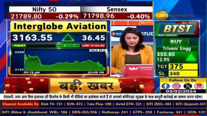 इंटरग्लोब एविएशन पर Bull VS Bear, स्टॉक के लिए ट्रिगर और आउटलुक क्या हैं? यहां देखें