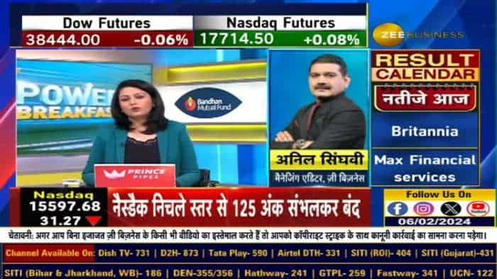 Anil Singhvi ने कहा - Global Ques Week, बाजार में कमजोर शुरुआत संभव ‘Buy On Dips’ की स्ट्रेटजी रखें