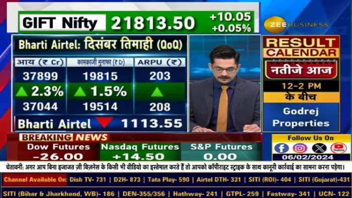 Stocks In News: Britannia, Godrej Properties, and Easy Trip Planners का Analysis - क्या उम्मीद करें?