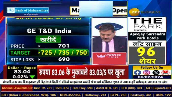 Stock of The Day : Anil Singhvi ने दी Ge T&D India Ltd में खरीदारी की राय?