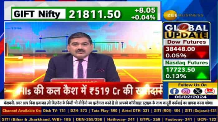 अनिल सिंघवी Bharti Airtel and Ashok Leyland के नतीजों का विश्लेषण कर रहे हैं: आपको क्या जानना चाहिए!