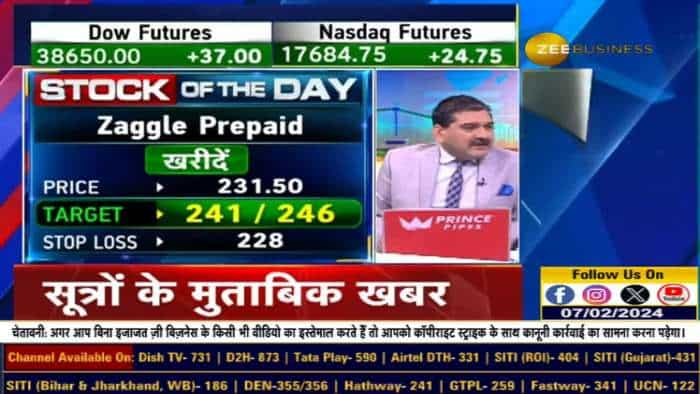 Stock of The Day : Anil Singhvi ने दी  Zaggle Prepaid और Azad Engineering में खरीदारी की राय?