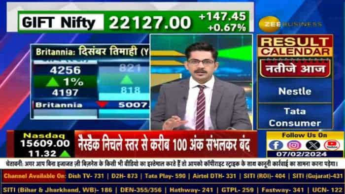 Stocks In News: नेस्ले, इंडियाबुल्स हाउसिंग फाइनेंस, और बोरोसिल रिन्यूएबल्स Analysis और predictions!