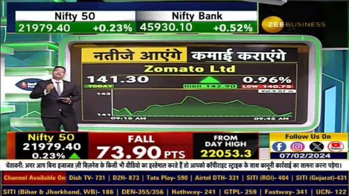 Zomato Ltd : दिसंबर के नतीजे आने से पहले Profit की Strategy तैयार करना, नतीजे आएंगे कमाई कराएंगे