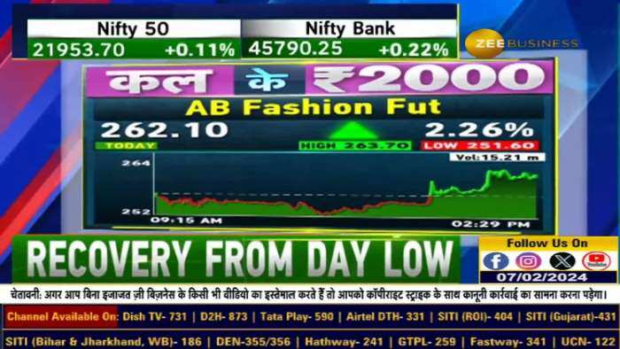 AB Fashions Futures:  निवेश के अवसरों पर अनिल सिंघवी की राय