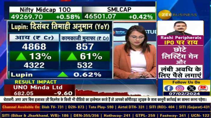 Lupin Q3 Results Breakdown: Revenue, profit Growth, और Management Insights