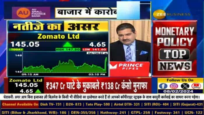 अनिल सिंघवी के साथ ज़ोमैटो के शानदार नतीजों का Analysis: निवेशकों को अभी क्या जानना और क्या करना चाहिए!