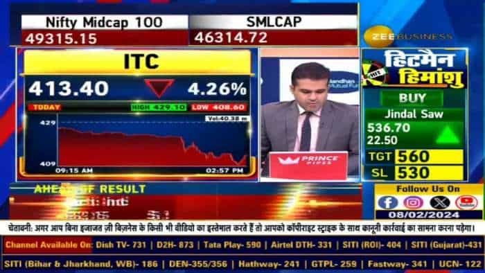 ITC का शेयर लुढ़का, ITC में British American Tobacco हिस्सा बेचने की तैयारी में