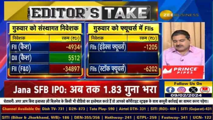 किन शेयरों में करें मुनाफावसूली? लाभदायक निवेश: अनिल सिंघवी से insights