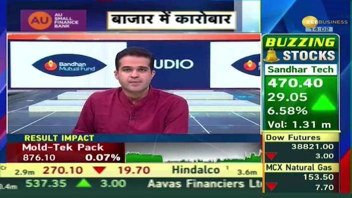 Final trade: सुस्त शुरुआत के बावजूद एक्शन में दिखा बाजार, Sensex 71,595 Nifty 21,782 पर पहुंचा