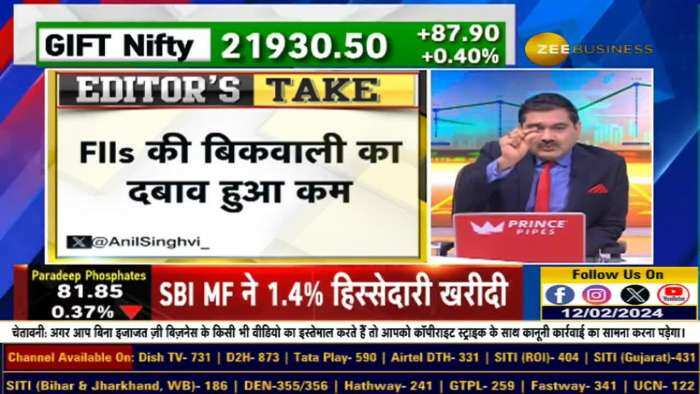 FIIs की बिकवाली का दबाव कम? इस हफ्ते के लिए निफ्टी, बैंक निफ्टी के लिए कौन सी रेंज अहम?