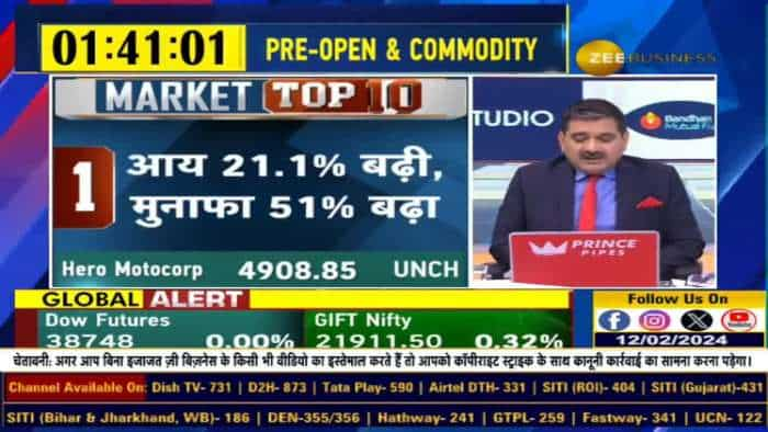 Market Top 10 | आज बाजार की TOP 10 खबरें, किन खबरों के दमपर बाजार में दिखेगा एक्शन?