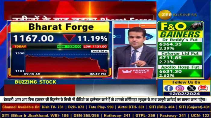 Bharat Forge में क्यों आई गिरावट, शेयर में भारी गिरावट के क्या हैं कारण?