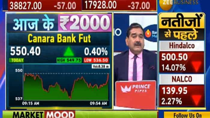 stock to buy anil singhvi investment idea in canara bank check stop loss and targets