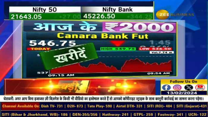 Aaj Ke 2000: Canara bank में Anil Singhvi ने क्यों दी खरीदारी की राय?