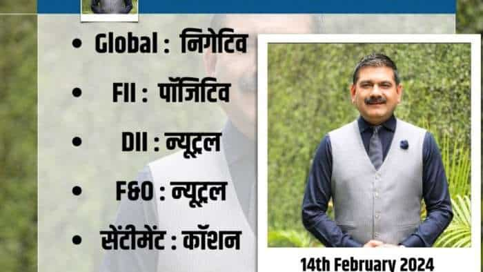 Anil Singhvi Strategy today on 14 February 2024 on nifty bank nifty levels global sentiments weak check more details 