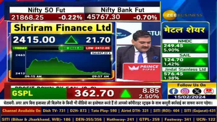 बड़ी डील की तैयारी में Shriram Finance..Shriram Housing Finance में PE फंडों की दिलचस्पी