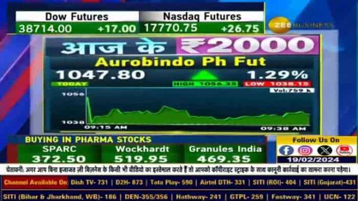 Aaj Ke 2000: Aurobindo Pharma Fut में Anil Singhvi ने क्यों दी खरीदारी की राय?