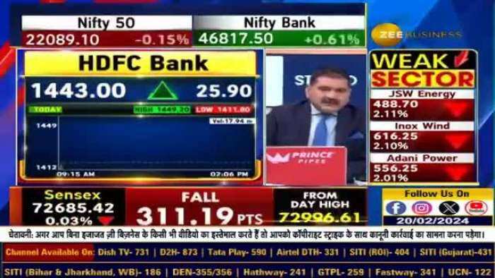 HDFC Bank में आएगा ब्रेकआउट? Analyst Meet के बाद शेयर में कैसा एक्शन? जानिए क्या है HDFC Bank पर अनिल सिंघवी की राय