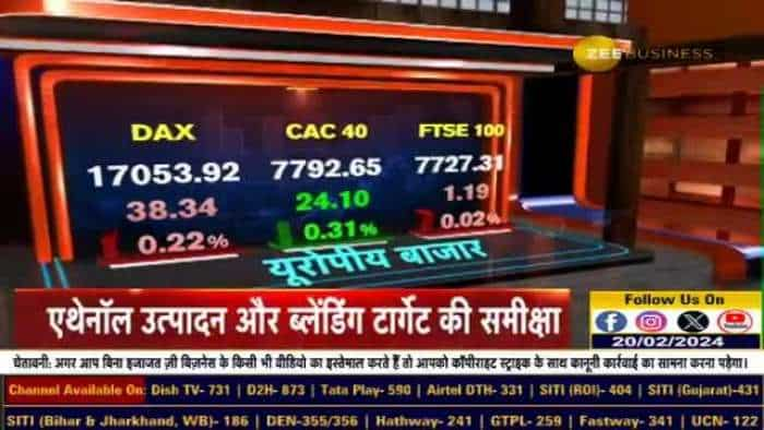 निफ्टी में 22050 पर मजबूत सपोर्ट, 22175-22225 पर रुकावट 22225 के पार निकलने पर आएगा बड़ा Breakout