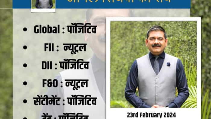 Anil Singhvi Strategy Today on 23rd February Nifty and Bank Nifty Check Details