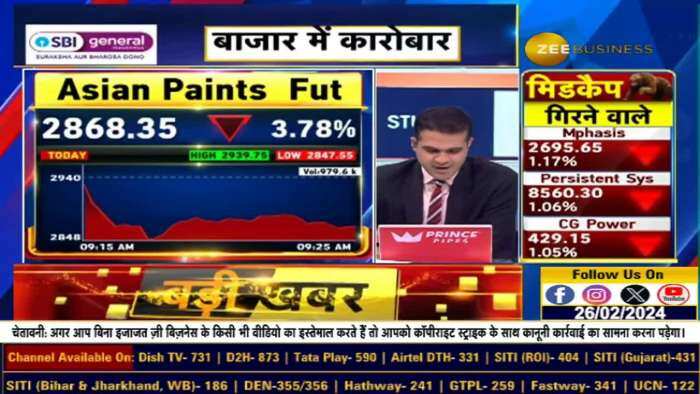 Asian Paints पर आज फोकस, क्यों आज दबाव में Asian Paints? क्यों ब्रोकरेजेज का भरोसा घटा?