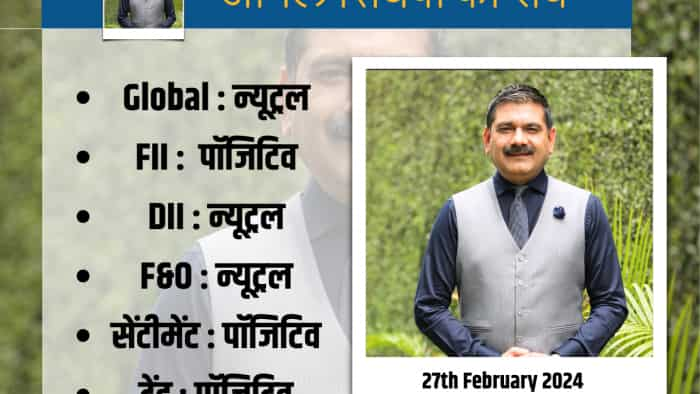 Anil Singhvi Strategy Today on 27th February Nifty and Bank Nifty Check important Details