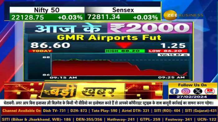 'Aaj Ke 2000' | GMR Airports Fut में Anil Singhvi ने क्यों दी खरीदारी की राय?