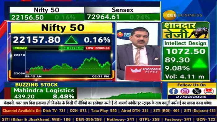 Market Strategy: 22100-22200 की रेंज में रहेगा बाजार