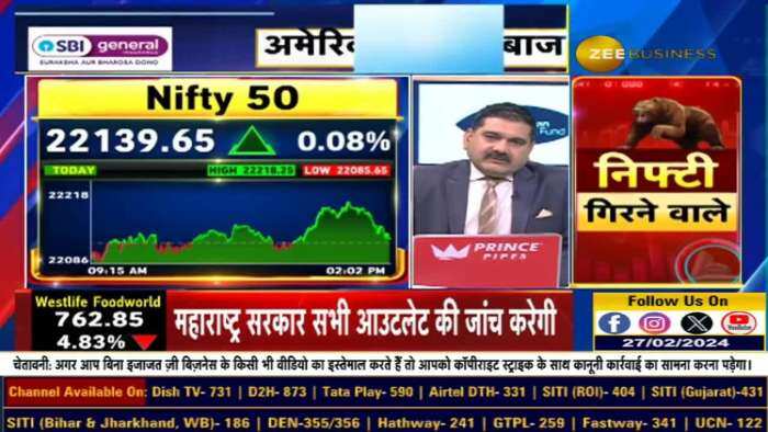 मुनाफावसूली करना भी क्यों है जरुरी? Mid-Smallcap शेयरों में कैसे बनेगा पैसा? जानिए Anil Singhvi से